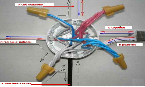 Електропроводка в заміському деревяному будинку своїми руками: покрокова інструкція Електропроводка в заміському деревяному будинку своїми руками: покрокова інструкція