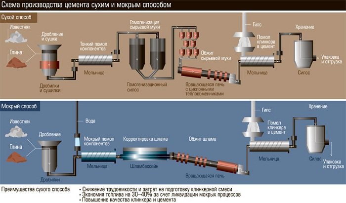 Сучасні технології виробництва якісного цементу Сучасні технології виробництва якісного цементу
