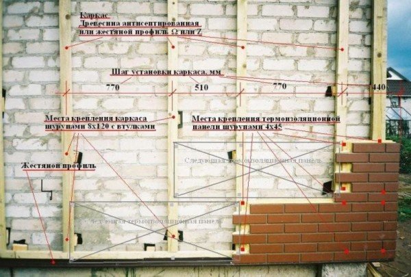 Облицювальні панелі для оздоблення фасаду будинку