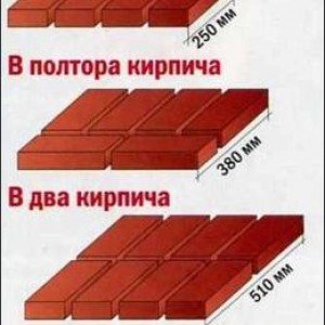 Як розрахувати товщину стін в цегляному будинку?