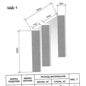Що таке шахта димовидалення з цегли