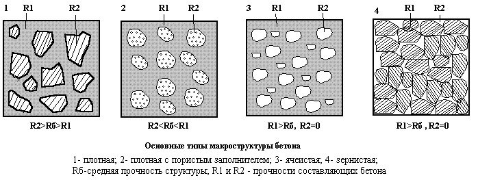 Бетон В25 (М350): щільність, міцність Будівництво будинків і конструкцій з піноблоків