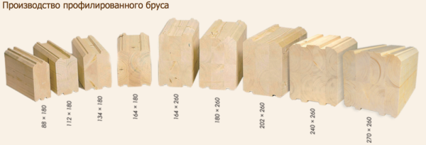 Характеристики клеєного, профільованого бруса і сфера їх застосування
