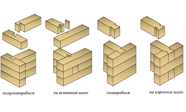 Властивості і переваги будинку з профільованого бруса