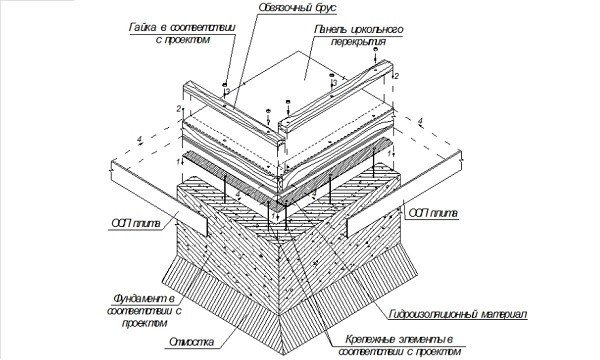 Як правильно зробити пристрой до деревяного будинку своїми руками?