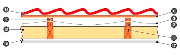 Укладання металочерепиці на двосхилий дах: інструкція по монтажу, схеми, фото і відео