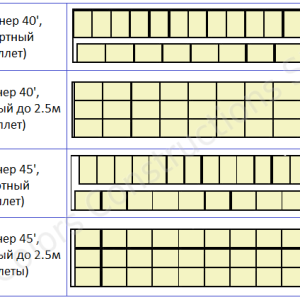 Як порахувати кількість цегли на піддоні