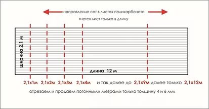 Розміри полікарбонату — товщина і ширина листка (фото, відео)