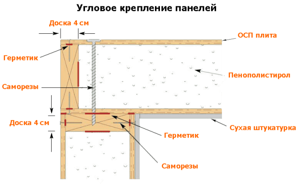 Нові технології в будівництві: будинки з сендвіч панелей