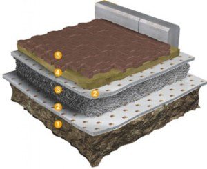 Як зробити вимощення навколо будинку своїми руками + підїзна доріжка