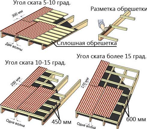 Як правильно покрити дах шифером своїми руками — фото і покрокова відео