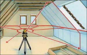 Як вибрати лазерний рівень і як ним користуватися