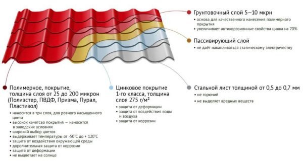 Металочерепиця або мяка покрівля – що краще для приватного будинку?