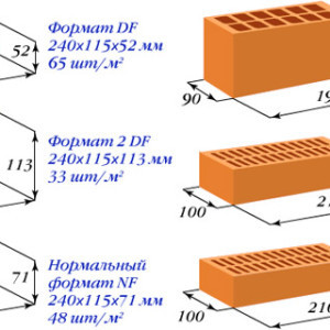 Облицювальна зістарений цегла своїми руками