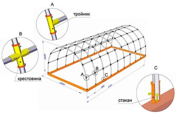 Як зробити теплицю з пластикових труб своїми руками: матеріали, зборка каркаса, фото і відео інструкція