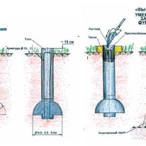 Як побудувати фундамент для цегельного будинку: фото та відео