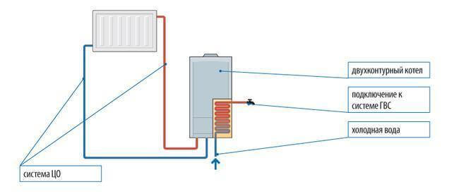 Як вибрати газовий котел для опалення будинку