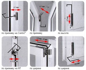 Як утеплити пластикові вікна зовні і зсередини