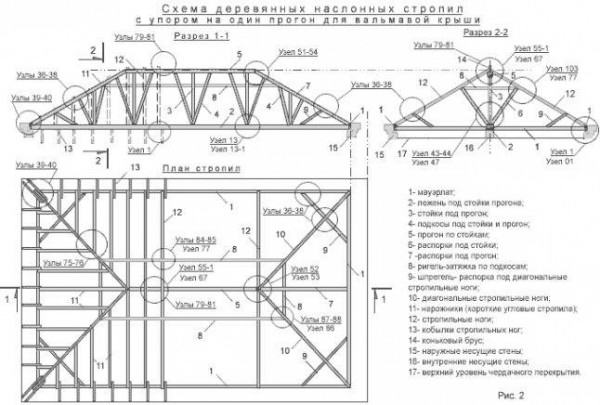 Монтаж кроквяної системи чотирисхилим вальмового даху своїми руками — розрахунок та конструкція (фото, відео)