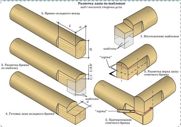 Як зробити зруб своїми руками? Як зробити зруб своїми руками?