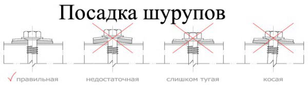 Як обшити фронтон профлистом — покрокова відео інструкція та фото