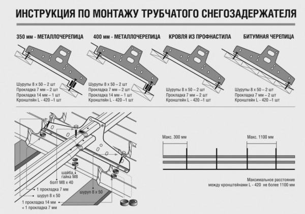 Як встановити снігозатримувачі на дах з металочерепиці — фото, покрокове відео