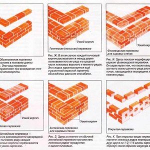 Ремонт цегляних стін своїми руками