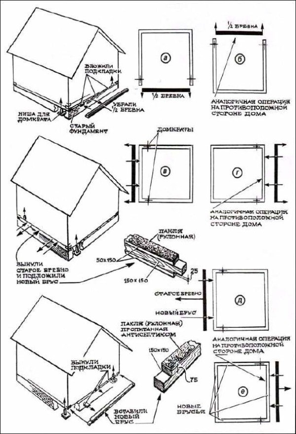 Як виконується заміна нижніх вінців деревяного будинку своїми руками