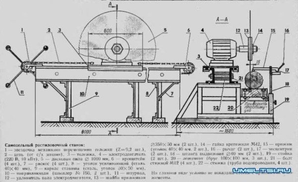 Як працює стрічкова пила по дереву і її збірка Як працює стрічкова пила по дереву і її збірка