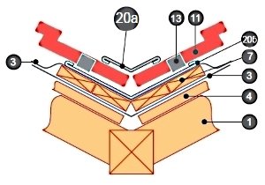 Укладання металочерепиці на двосхилий дах: інструкція по монтажу, схеми, фото і відео