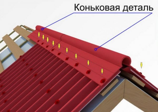 Як правильно покрити дах ондулін своїми руками — покрокова відео інструкція з монтажу та укладанні (фото)
