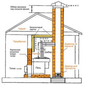 Піч для сауни з цегли своїми руками