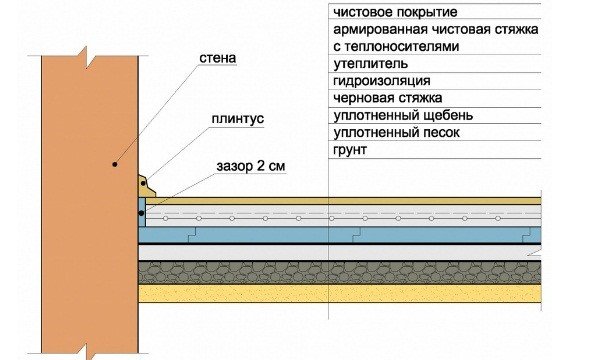 Як побудувати канадський будинок? Як побудувати канадський будинок?
