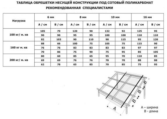 Чим покрити дах альтанки недорого – порівняння матеріалів