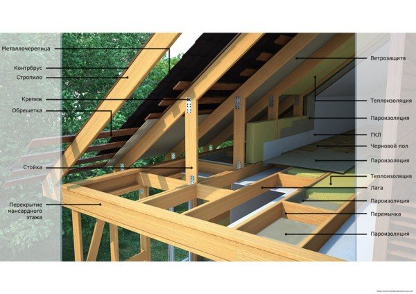 Як зводяться фінські каркасні будинки