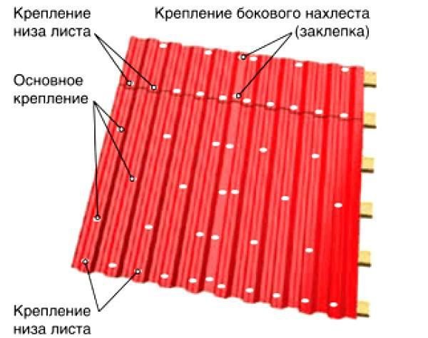 Як правильно кріпити профнастил на дах — покрокове відео та фото
