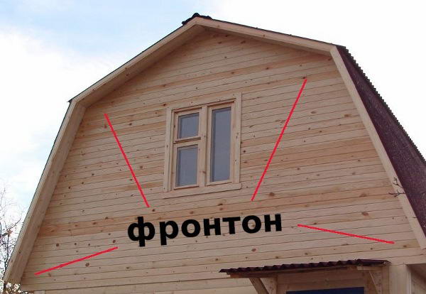 Як зробити ламану дах своїми руками — пристрій і будівництво (фото, відео)