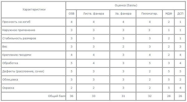 Які бувають розміри аркуша ОСБ? Які бувають розміри аркуша ОСБ?