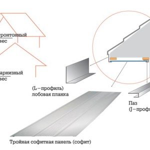 Карнизний звис своїми руками