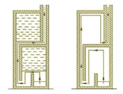 Що таке колпаковае піч: види та схема викладення