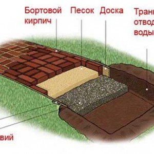 Садові доріжки з червоної цегли та інших матеріалів
