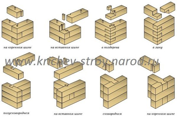 Сучасні одноповерхові будинки з бруса