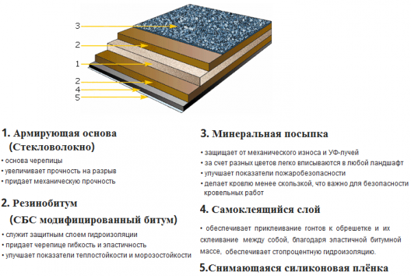 Металочерепиця або мяка покрівля – що краще для приватного будинку?