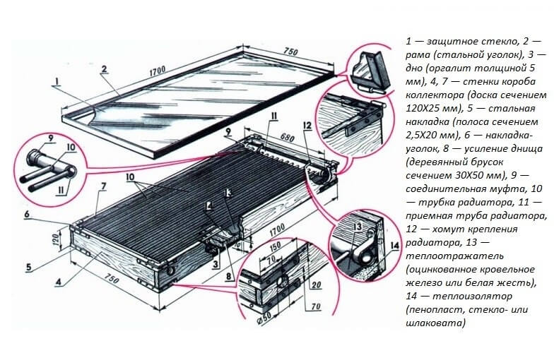 Як зробити сонячні колектори для опалення будинку