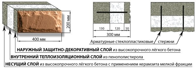 Як зробити теплоблоки своїми руками? Як зробити теплоблоки своїми руками?