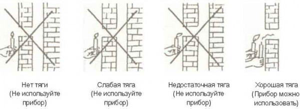 Як підсилювач тяги димоходу своїми руками — фото і покрокове відео