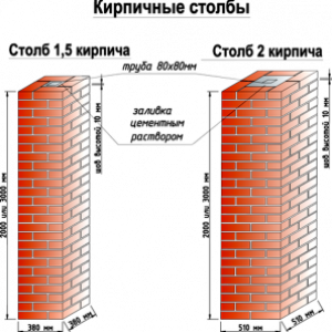 Паркан з рваної цегли будуємо своїми руками Паркан з рваної цегли будуємо своїми руками