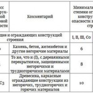 Як побудувати гараж з цегли своїми руками Як побудувати гараж з цегли своїми руками