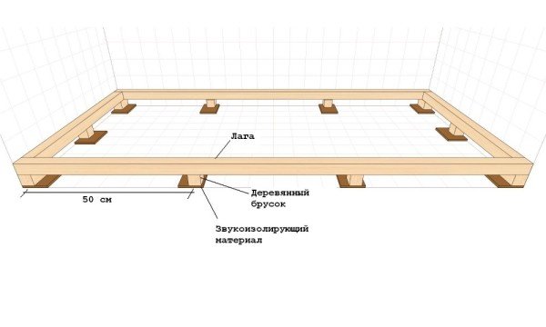 Зведення каркасного будинку своїми руками: покрокова інструкція та матеріали