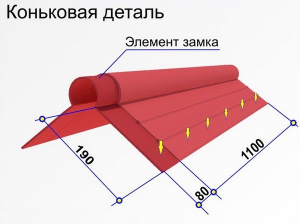 Як зробити коник на даху будинку своїми руками — фото і покрокове відео